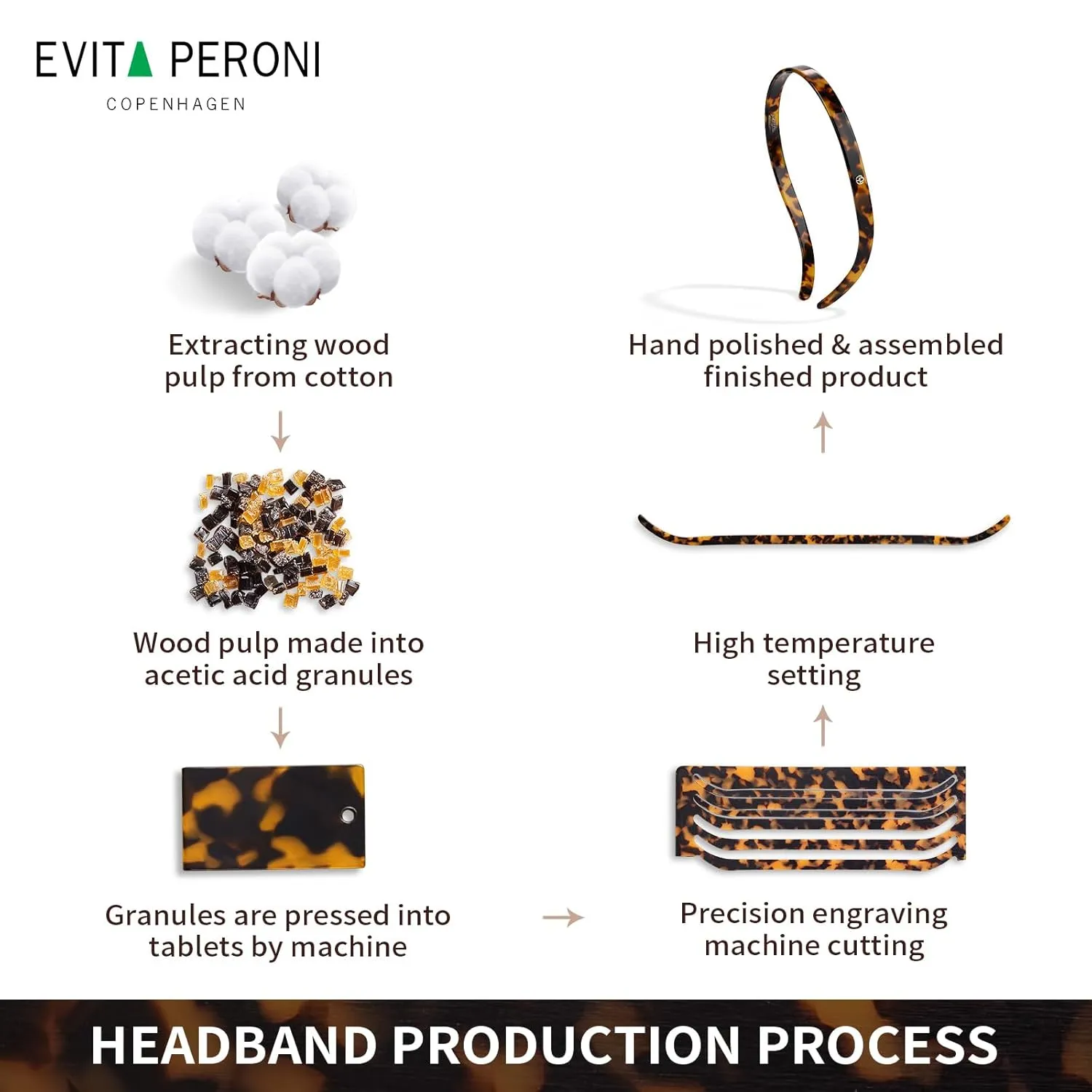 EVITA PERONI Hair Band, Designed for Eyewear, No Pressure, No Headache, Comfortable Headbands for Women, Fashion Thin Headbands Non Slip-Coral Blue