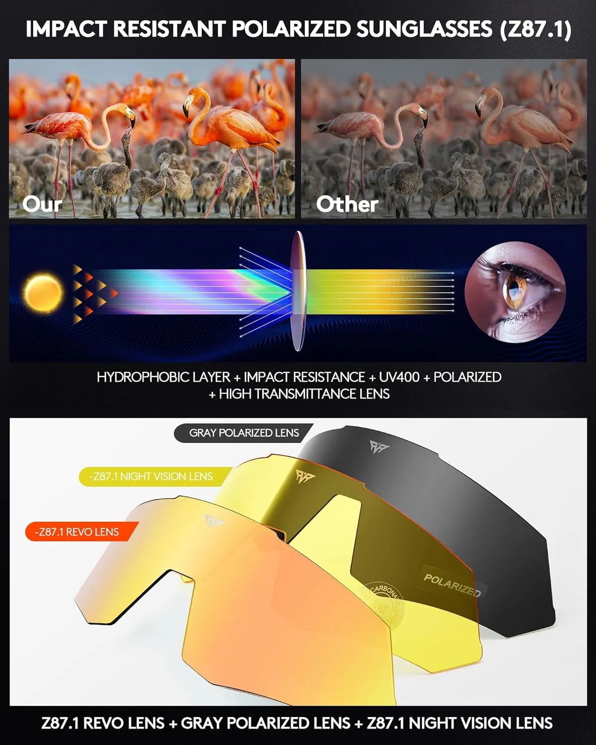 Sunglasses UV Protection Cycling Sunglasses for Men and Women,Impact Resistance Z87.1 for Construction